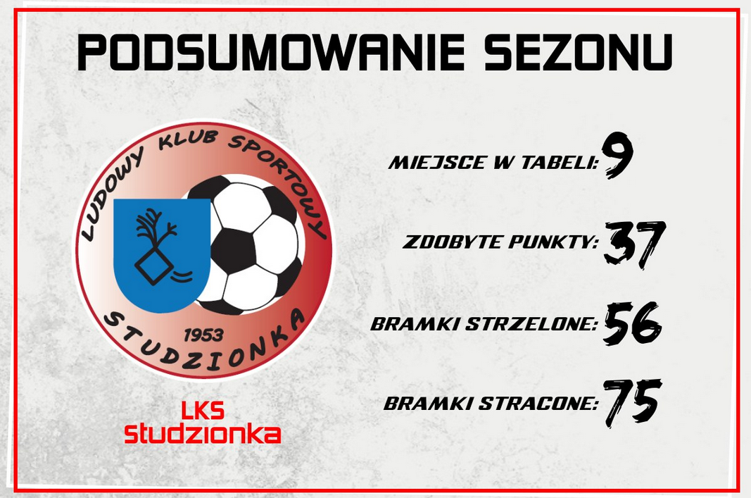 ️PODSUMOWANIE SEZONU DRUŻYNY SENIORÓW